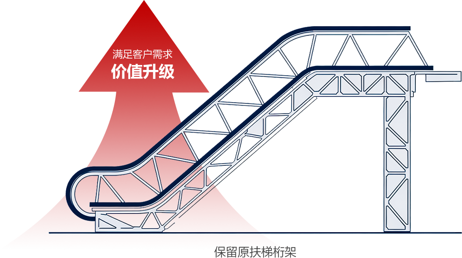 emc易倍·(中国大陆)官方网站