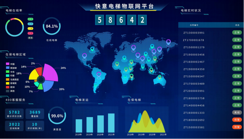 emc易倍官网电梯出圈之路：用创新与品质，，，，，成就逆势上行的增长